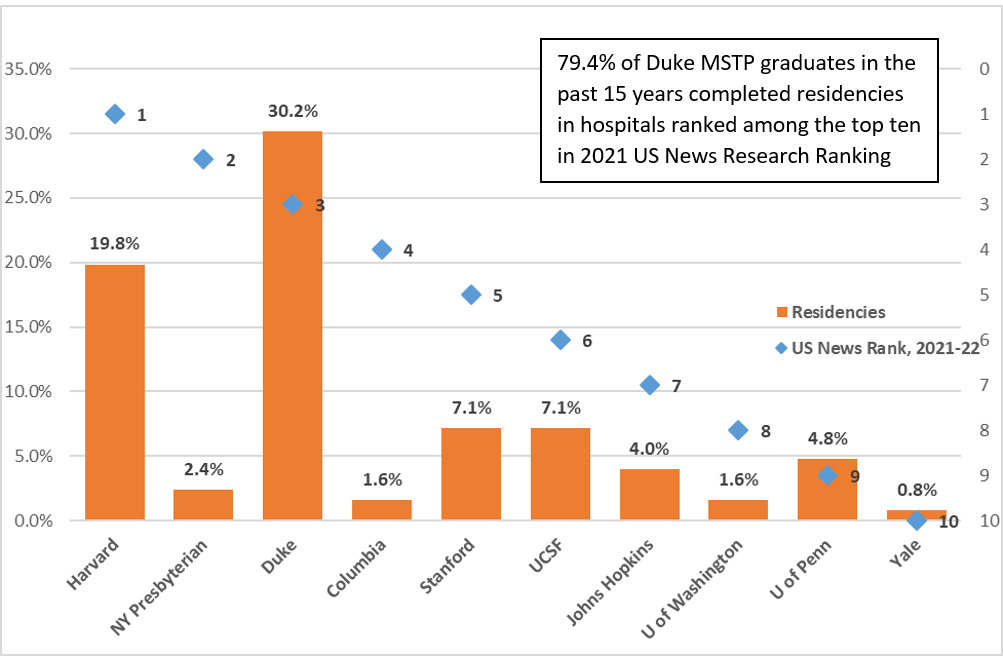 duke phd in statistics